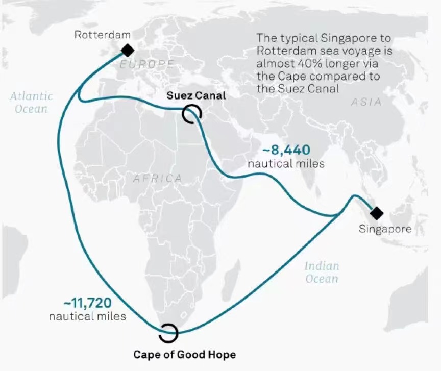 CMA CGM oznamuje nové sazby za přepravu na trase ze západní Afriky do Alžírska